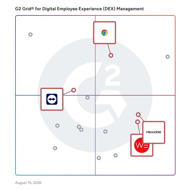 G2 Grid® for Endpoint Management in Digital Employee Experience (DEX) Management Software, highlighting the products that define this theme