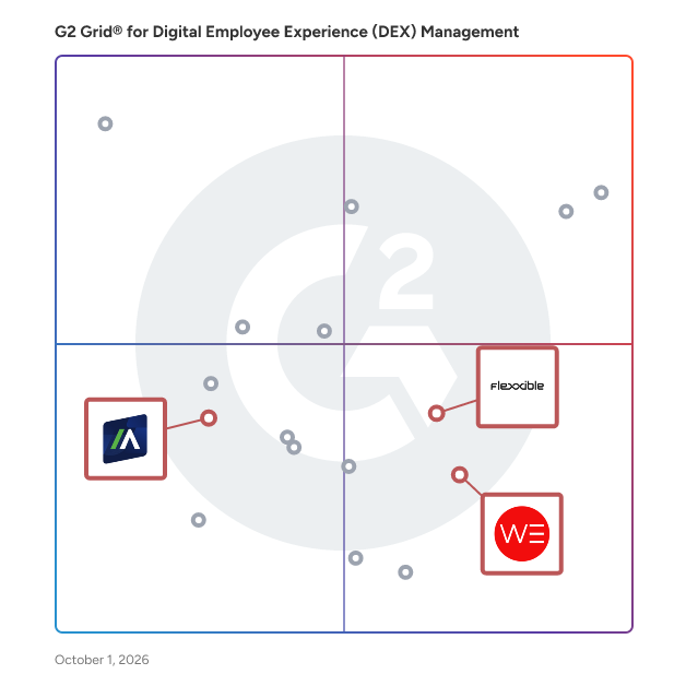 G2 Grid® for Security and Compliance in Digital Employee Experience (DEX) Management Software, highlighting the products that define this theme