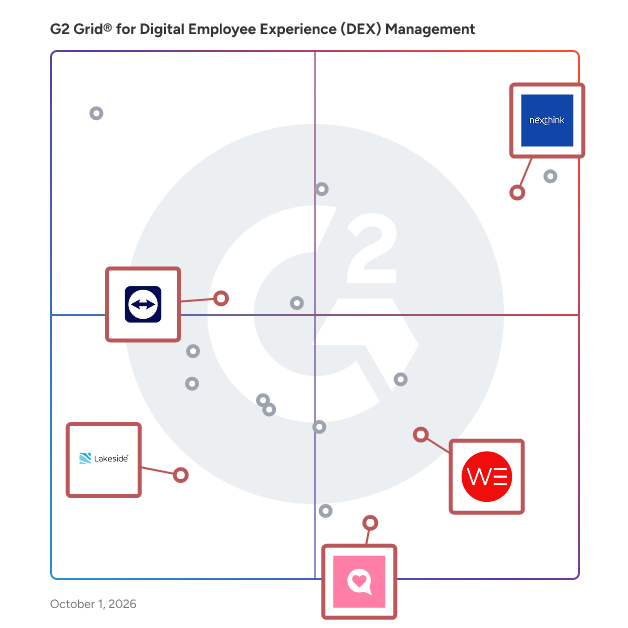 G2 Grid® for Digital Experience Management in Digital Employee Experience (DEX) Management Software, highlighting the products that define this theme