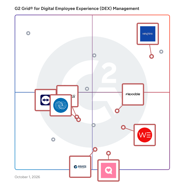 G2 Grid® for Experience and Performance Monitoring in Digital Employee Experience (DEX) Management Software, highlighting the products that define this theme