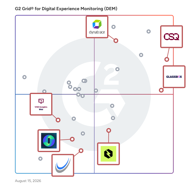 G2 Grid® for Session Replay and Analysis in Digital Experience Monitoring (DEM) Software, highlighting the products that define this theme