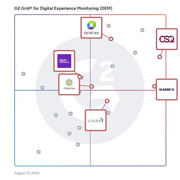 G2 Grid® for AI-Powered Analytics in Digital Experience Monitoring (DEM) Software, highlighting the products that define this theme
