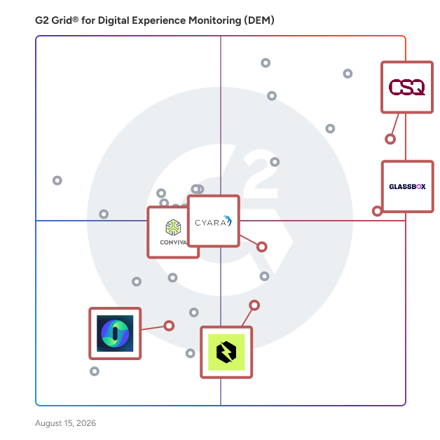 G2 Grid® for Digital Customer Experience in Digital Experience Monitoring (DEM) Software, highlighting the products that define this theme