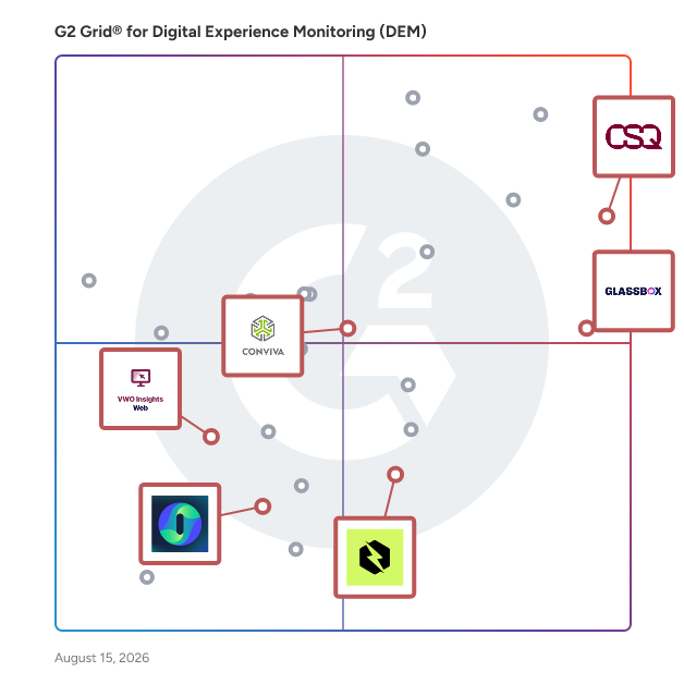 G2 Grid® for Product Analytics in Digital Experience Monitoring (DEM) Software, highlighting the products that define this theme