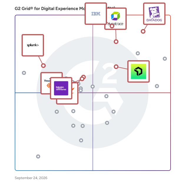 G2 Grid® for Integrated Observability in Digital Experience Monitoring (DEM) Software, highlighting the products that define this theme