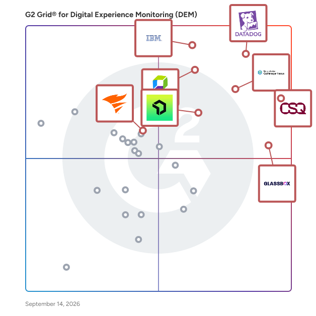 G2 Grid® for Digital Experience Monitoring (DEM) Software plotting products by satisfaction and market presence