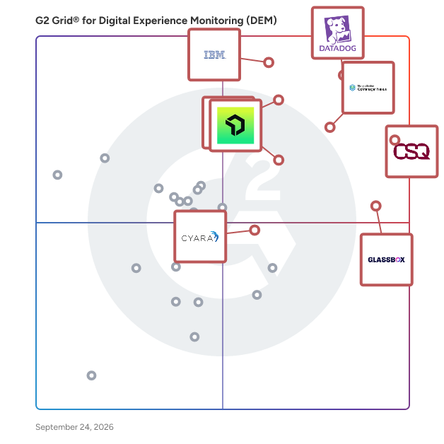 G2 Grid® for Digital Experience Monitoring (DEM) Software plotting products by satisfaction and market presence