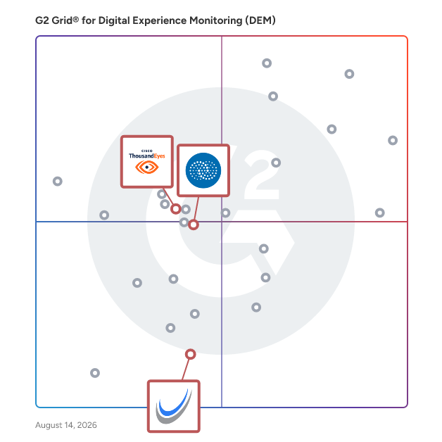 G2 Grid® for Digital Employee Experience Management in Digital Experience Monitoring (DEM) Software, highlighting the products that define this theme