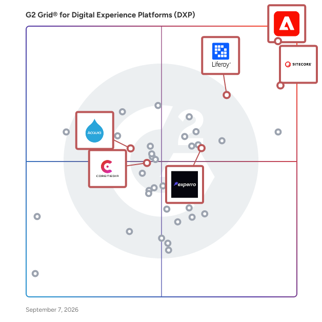 G2 Grid® for Personalization Engine in Digital Experience Platforms (DXP), highlighting the products that define this theme