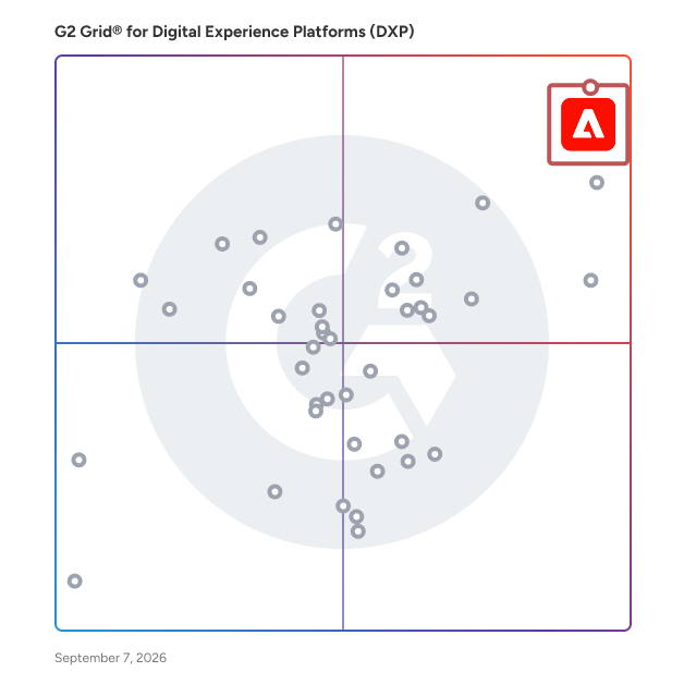 G2 Grid® for Digital Experience Platforms (DXP) plotting products by satisfaction and market presence