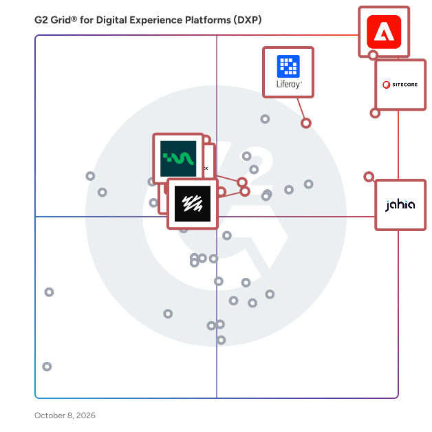 G2 Grid® for Digital Experience Platforms (DXP) plotting products by satisfaction and market presence