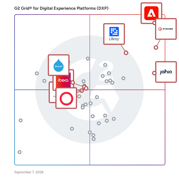 G2 Grid® for Enterprise-Grade Solutions in Digital Experience Platforms (DXP), highlighting the products that define this theme