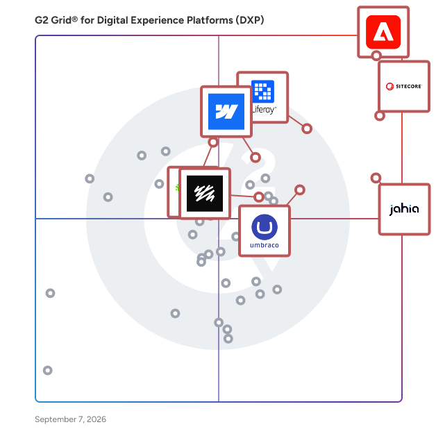 G2 Grid® for Digital Experience Platforms (DXP) plotting products by satisfaction and market presence
