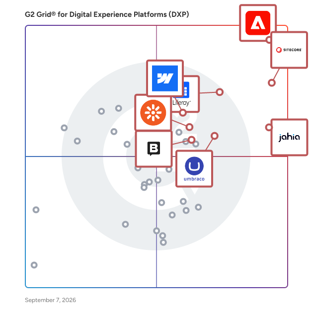 G2 Grid® for Digital Experience Platforms (DXP) plotting products by satisfaction and market presence