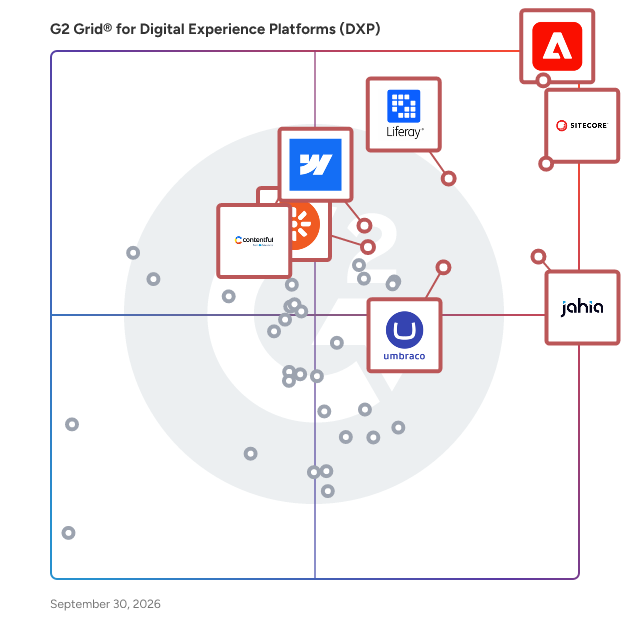 G2 Grid® for Digital Experience Platforms (DXP) plotting products by satisfaction and market presence