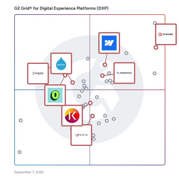 G2 Grid® for AI Integration in Digital Experience Platforms (DXP), highlighting the products that define this theme