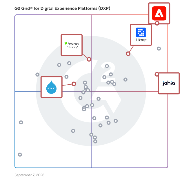G2 Grid® for Multi-Site Management in Digital Experience Platforms (DXP), highlighting the products that define this theme