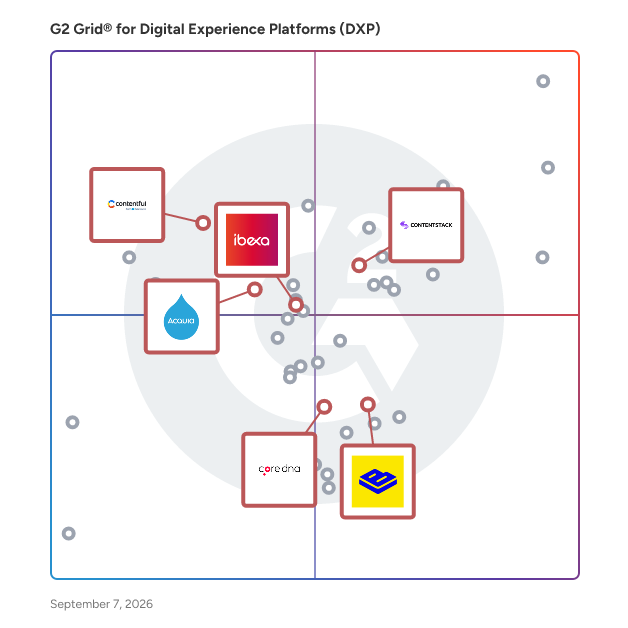G2 Grid® for API-First Approach in Digital Experience Platforms (DXP), highlighting the products that define this theme