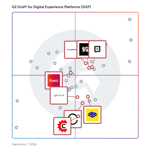 G2 Grid® for Headless CMS in Digital Experience Platforms (DXP), highlighting the products that define this theme