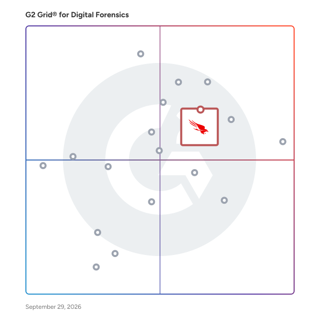 G2 Grid® for Endpoint Security and Analysis in Digital Forensics Software, highlighting the products that define this theme