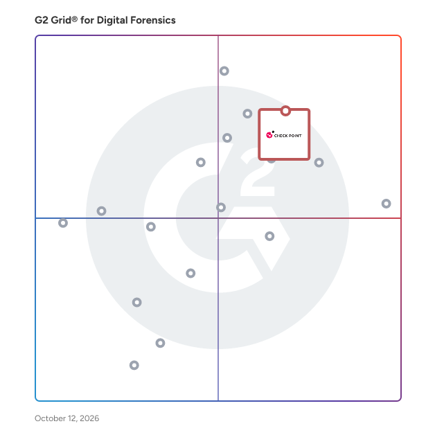 G2 Grid® for Digital Forensics Software plotting products by satisfaction and market presence