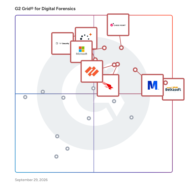 G2 Grid® for Digital Forensics Software plotting products by satisfaction and market presence