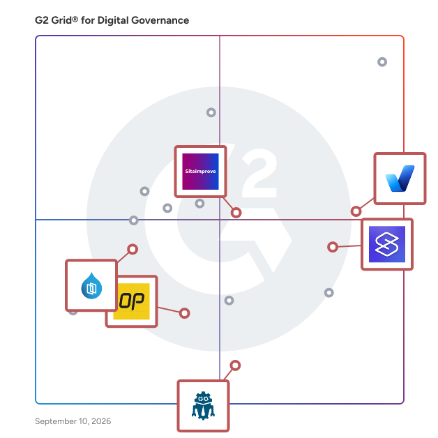 G2 Grid® for Web Governance in Digital Governance Software, highlighting the products that define this theme