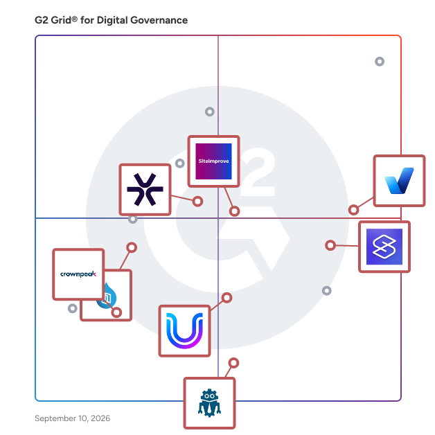 G2 Grid® for Digital Accessibility in Digital Governance Software, highlighting the products that define this theme