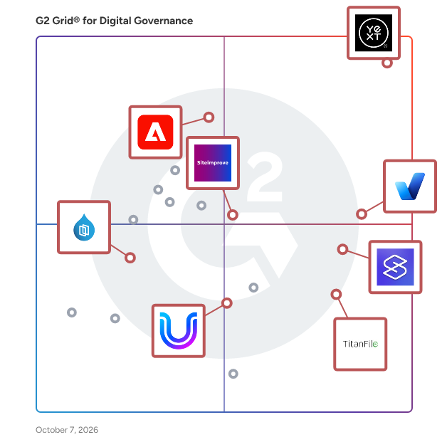 G2 Grid® for Digital Governance Software plotting products by satisfaction and market presence