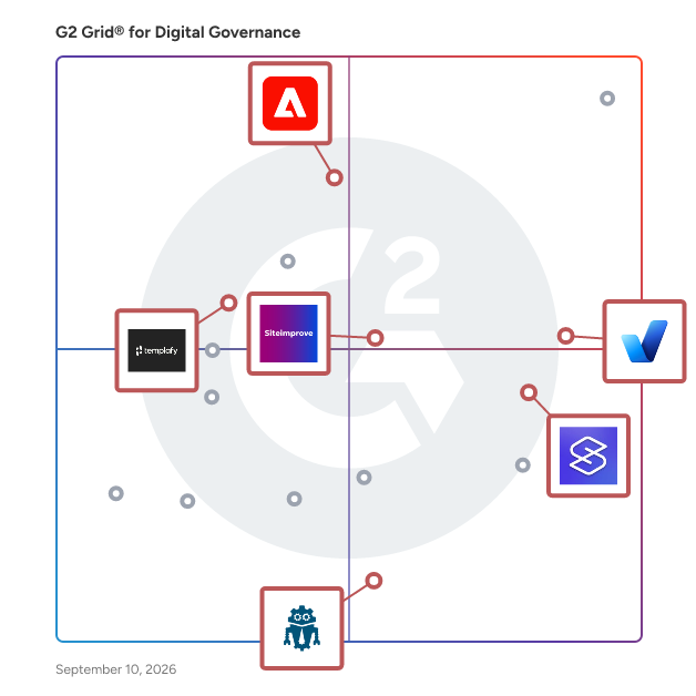 G2 Grid® for AI and Automation in Digital Governance Software, highlighting the products that define this theme