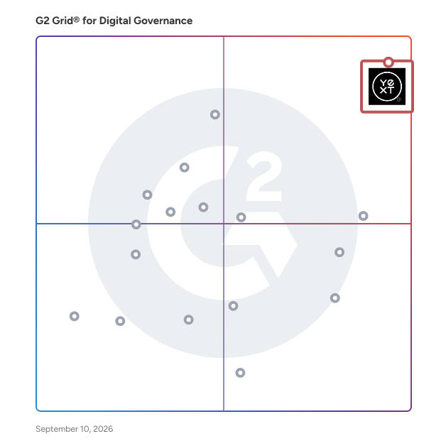 G2 Grid® for Digital Governance Software plotting products by satisfaction and market presence