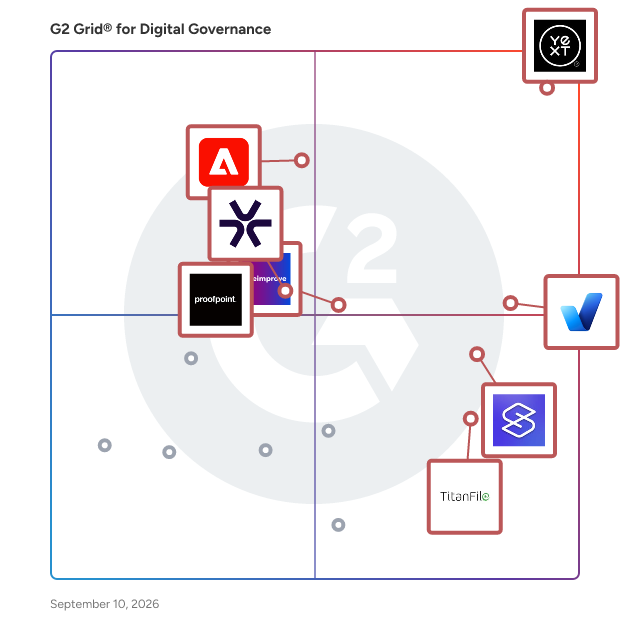 G2 Grid® for Digital Governance Software plotting products by satisfaction and market presence