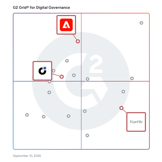 G2 Grid® for Content Collaboration in Digital Governance Software, highlighting the products that define this theme