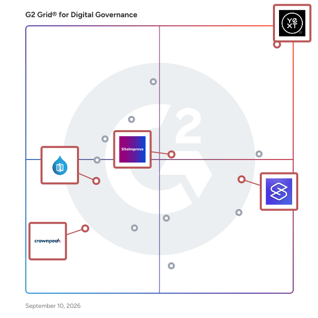 G2 Grid® for SEO and Web Optimization in Digital Governance Software, highlighting the products that define this theme