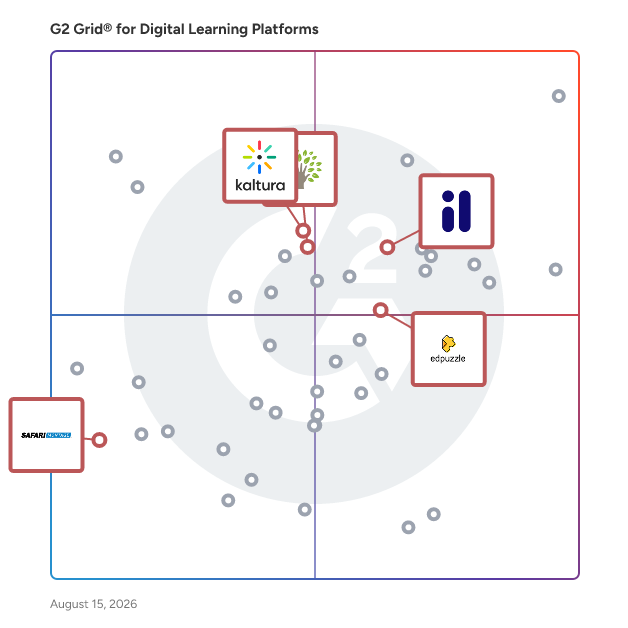 G2 Grid® for Video-Based Learning in Digital Learning Platforms, highlighting the products that define this theme