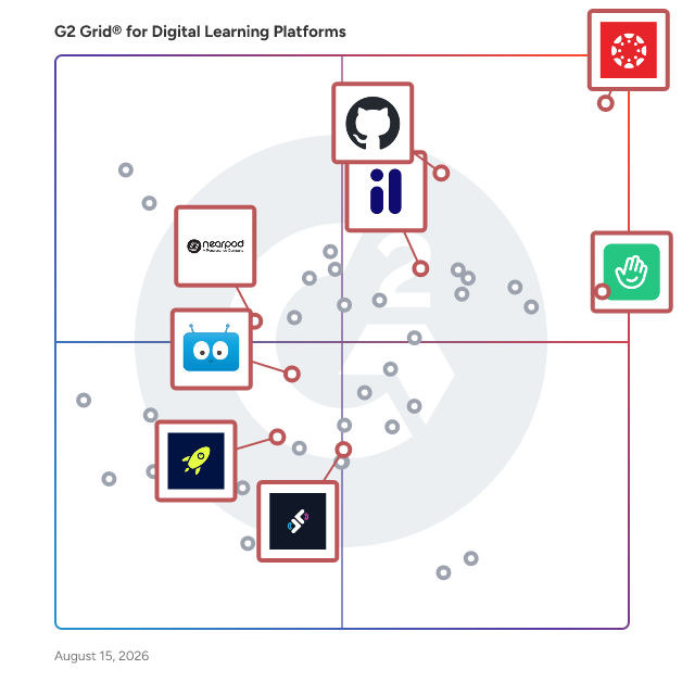 G2 Grid® for Assessment and Feedback in Digital Learning Platforms, highlighting the products that define this theme