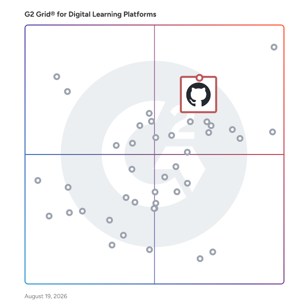 G2 Grid® for Digital Learning Platforms plotting products by satisfaction and market presence