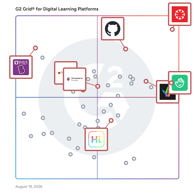 G2 Grid® for Digital Learning Platforms plotting products by satisfaction and market presence