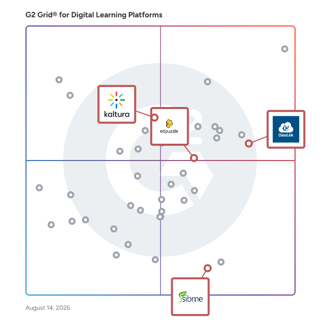 G2 Grid® for Virtual Classroom in Digital Learning Platforms, highlighting the products that define this theme
