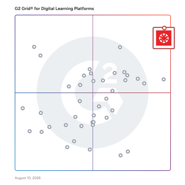 G2 Grid® for Digital Learning Platforms plotting products by satisfaction and market presence