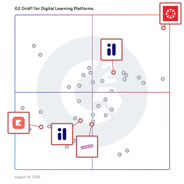 G2 Grid® for Curriculum Management in Digital Learning Platforms, highlighting the products that define this theme