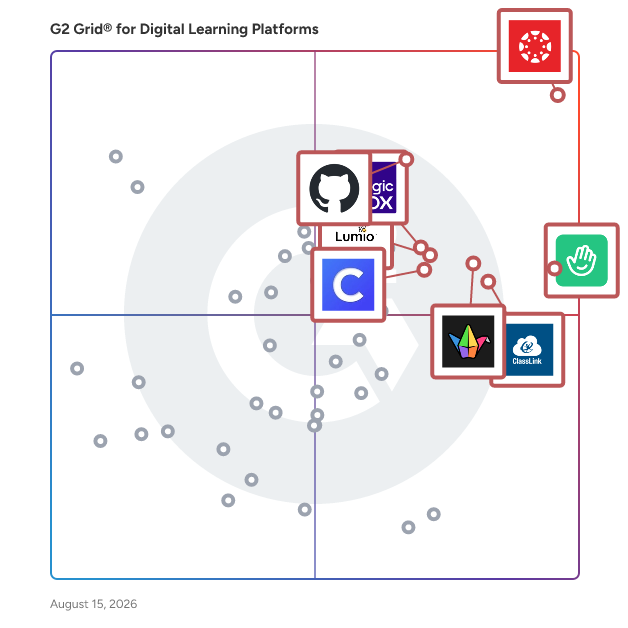 G2 Grid® for Digital Learning Platforms plotting products by satisfaction and market presence