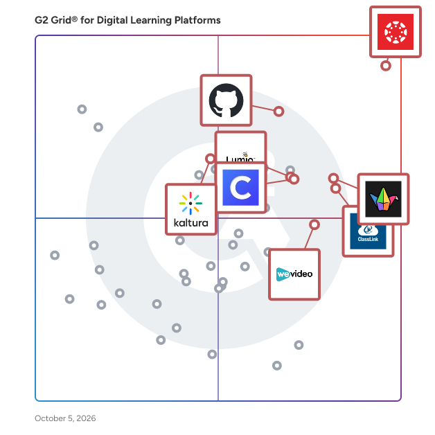G2 Grid® for Digital Learning Platforms plotting products by satisfaction and market presence