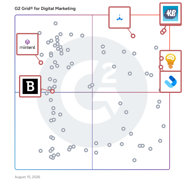 G2 Grid® for Content Marketing in Digital Marketing Services, highlighting the products that define this theme