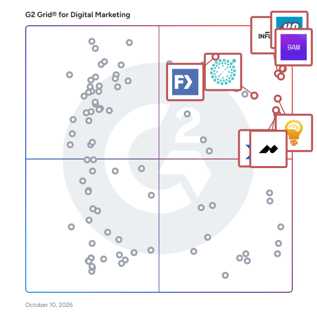 G2 Grid® for Digital Marketing Services plotting products by satisfaction and market presence