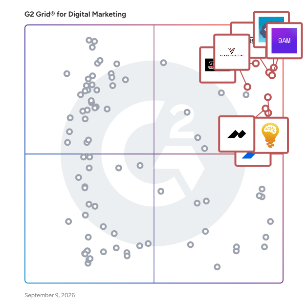 G2 Grid® for Digital Marketing Services plotting products by satisfaction and market presence