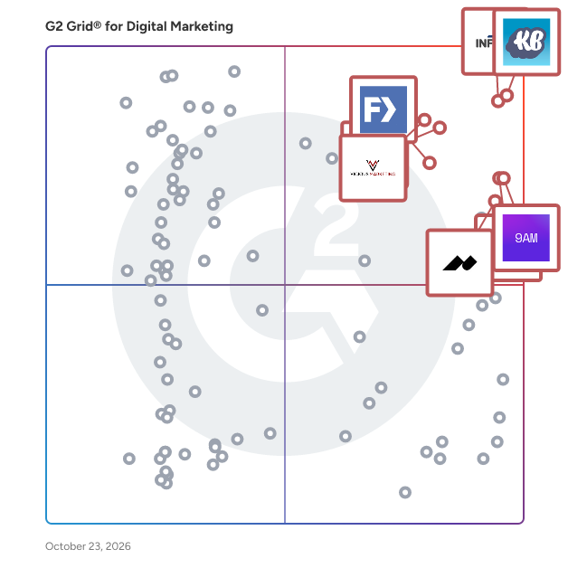 G2 Grid® for Digital Marketing Services plotting products by satisfaction and market presence