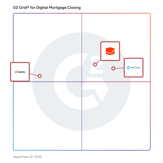 G2 Grid® for Digital Mortgage Closing Software plotting products by satisfaction and market presence