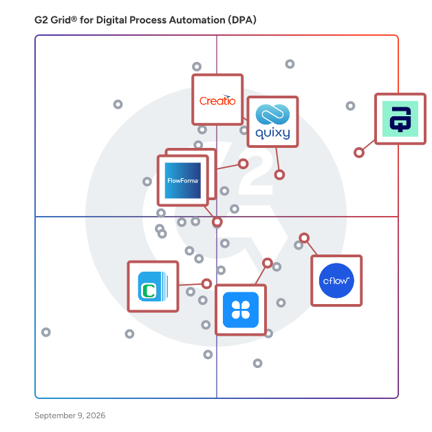 G2 Grid® for No-Code Development in Digital Process Automation (DPA) Software, highlighting the products that define this theme