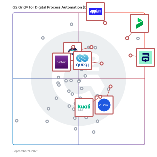 G2 Grid® for Workflow Automation in Digital Process Automation (DPA) Software, highlighting the products that define this theme